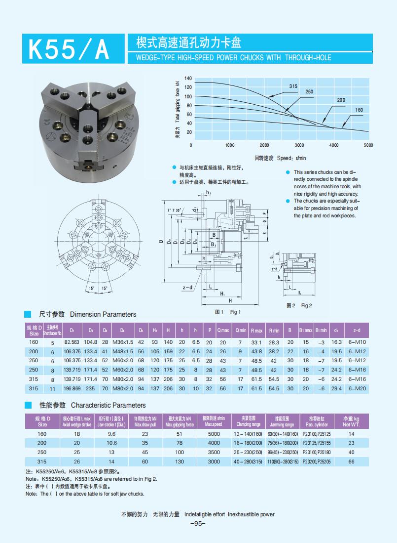 072-103【楔式動力卡盤】【W(wǎng)edge-type power chucks】_23.jpg